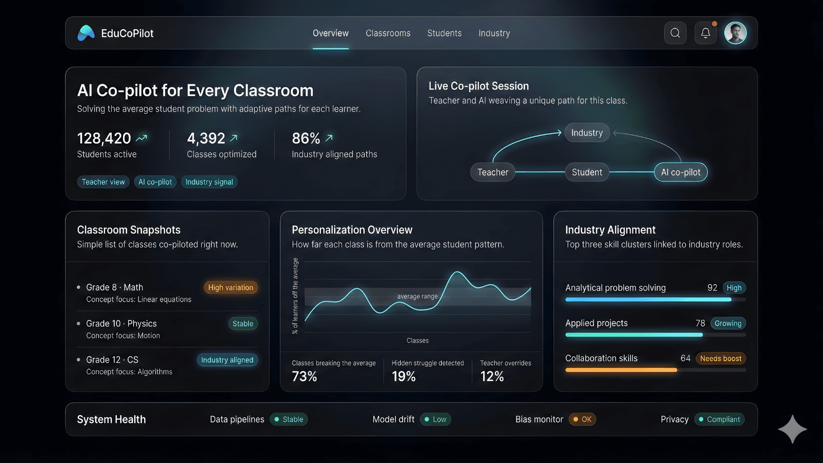 The Socratic Algorithm
